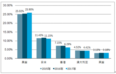 2020-2026年中国塑料包装箱及容器制造市场调查与投资前景报告