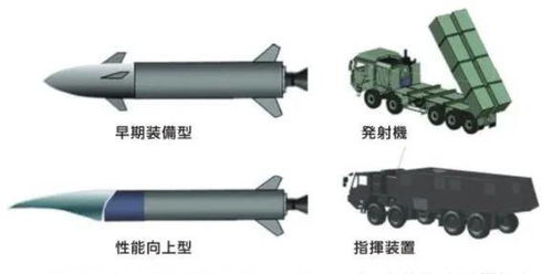 关键部门网络被攻破,日版东风17导弹资料遭泄 曾演示击中辽宁舰